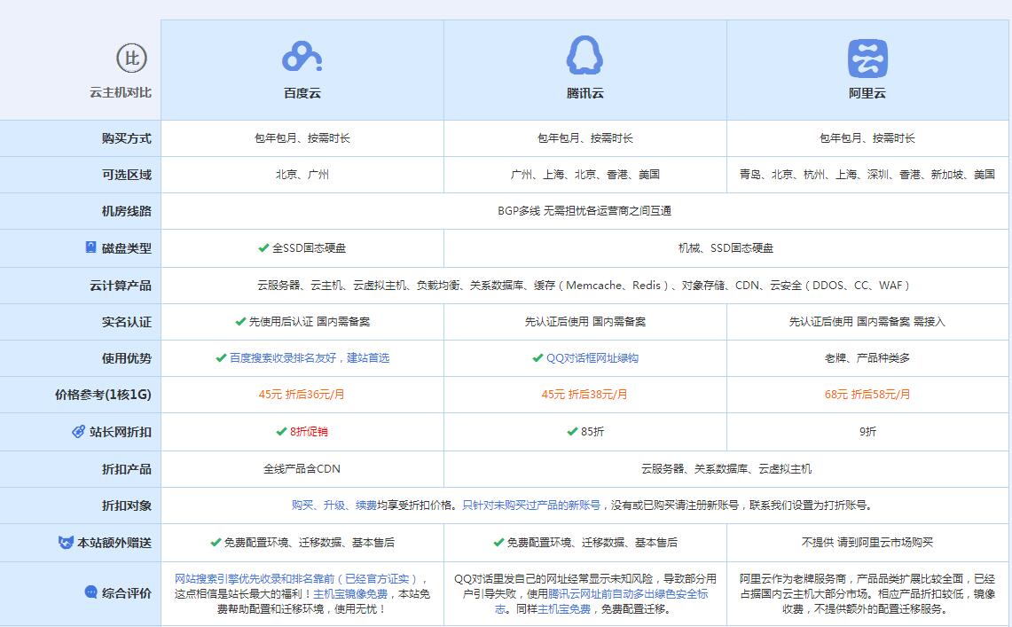 眉山云主机代理对比.jpg